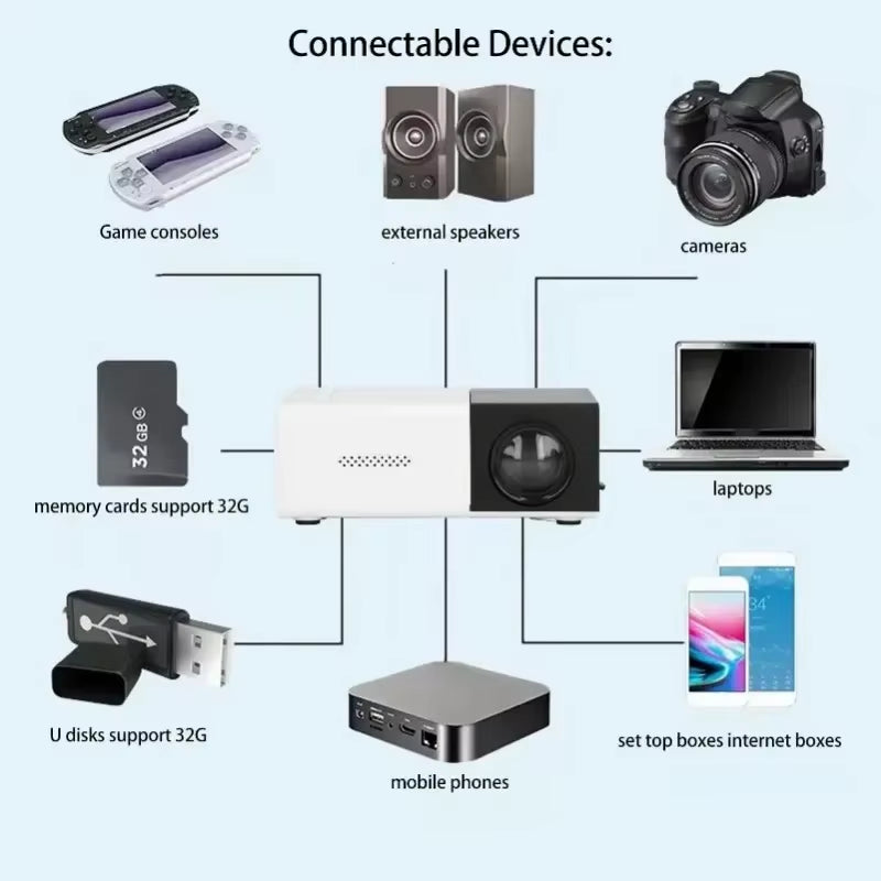 YG300 Mini Projector Portable Projector Wifi 1280P 720P Full HD Office Home Theater Video Mini Projector Mobile Projection